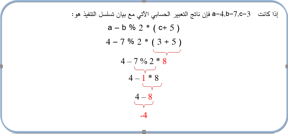 الشكل 2 - 20 إيجاد ناتج تعبير حسابي